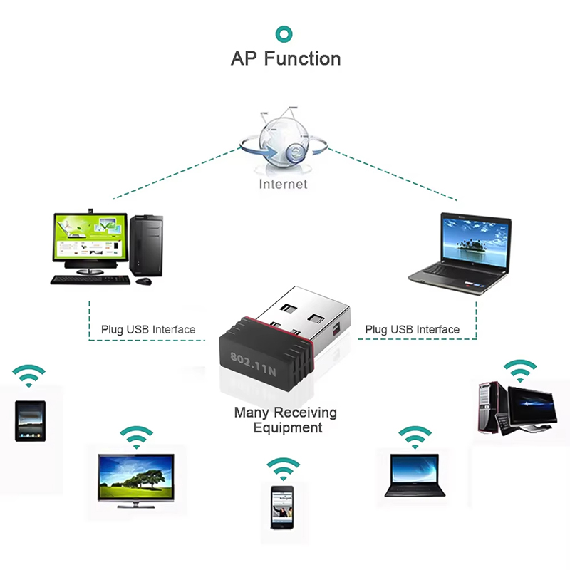 Adaptador WiFi Mini USB Sem Fi - Power Over Ethernet avaliação e preço